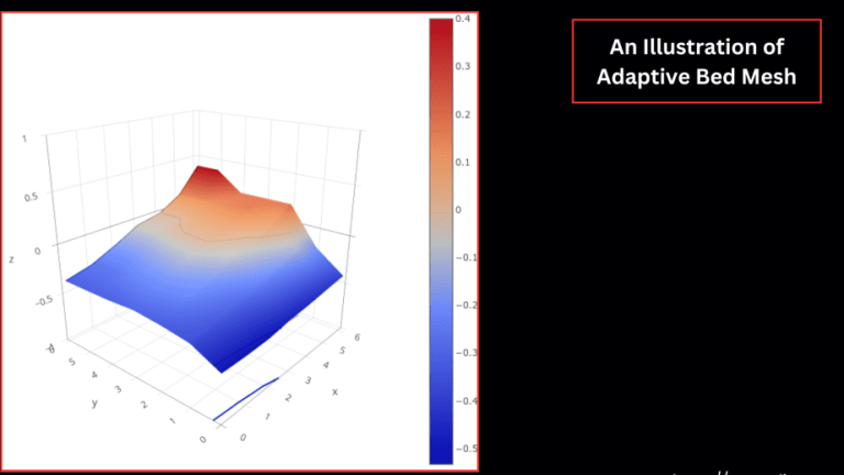 Adaptive Bed Mesh - Orca Slicer